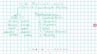 Honors Algebra 1 6 Notes 26 27