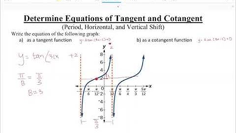 27.Determine Equations of Tangent and Cotangent (Period, Horizontal, and Vertical Shift)