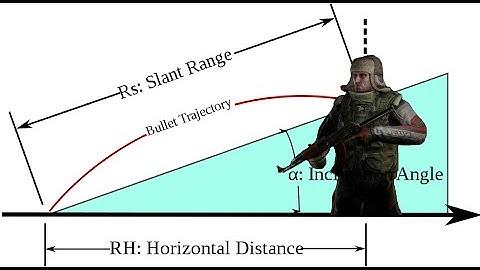 Zeroing in Tarkov is Important #shorts