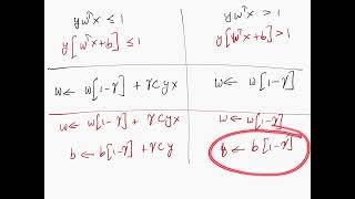 Machine Learning: Lecture 27a: Practical issues with Neural Networks