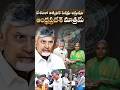 దేశంలో అత్యధిక పెన్షన్లు ఇస్తున్న రాష్ట్రం ఆంధ్రప్రదేశ్ మాత్రమే #NTRBharosaPension #Kondapalli