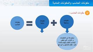 مكونات الحاسب المادية