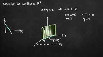 Describing a region in 3D space (KristaKingMath)