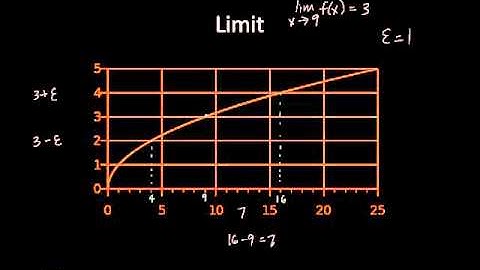 Limit - Find delta given epsilon