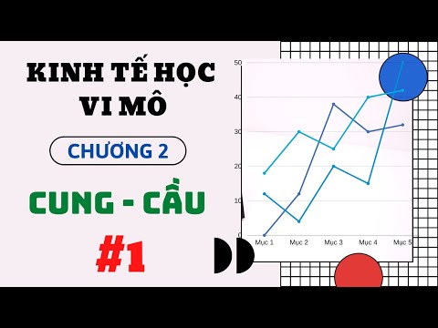 Video: Kinh tế vi mô cung và cầu là gì?