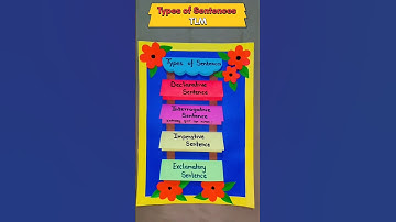 Types of Sentences TLM #englishgrammar #englishtlm #tlmforkids #decorationteachingaid