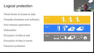 6.6 Logical Protections