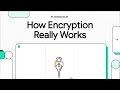 Symmetric vs Asymmetric Encryption Explained π | Unlock the Secrets of Secure Communication!