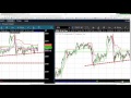 Make a Living in 1 Hour a Day Trading the 3 Bar Play ...