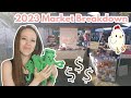 Are crochet markets worth it year 1 update