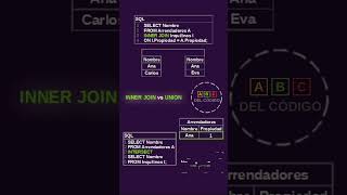 ¿Sabes la diferencia entre INNER JOIN e INTERSECT?
