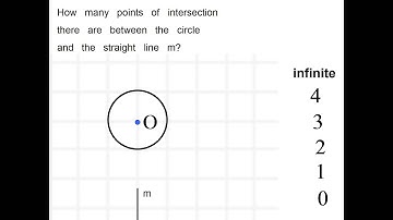 How many points of intersection are there between the circle and the straight line m?