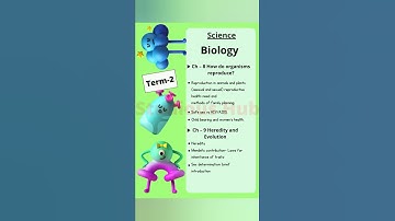 Cbse Class-10 Term-2 Exam Science:  Biology Syllabus #shorts #cbse #ncert #class10 Start Now🔥