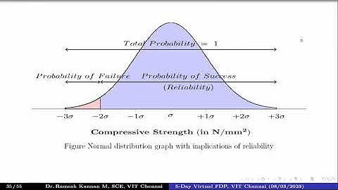 Non-Destructive Testing and Evaluation of Concrete Structures - The Uncertainty Perspective