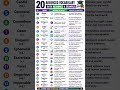 20 Advance vocabulary | Meaning & Example | Improve communication skills.#youtubeshorts #vocabulary