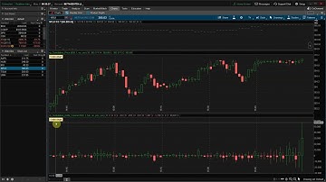 How to setup Cumulative Delta Volume for Thinkorswim