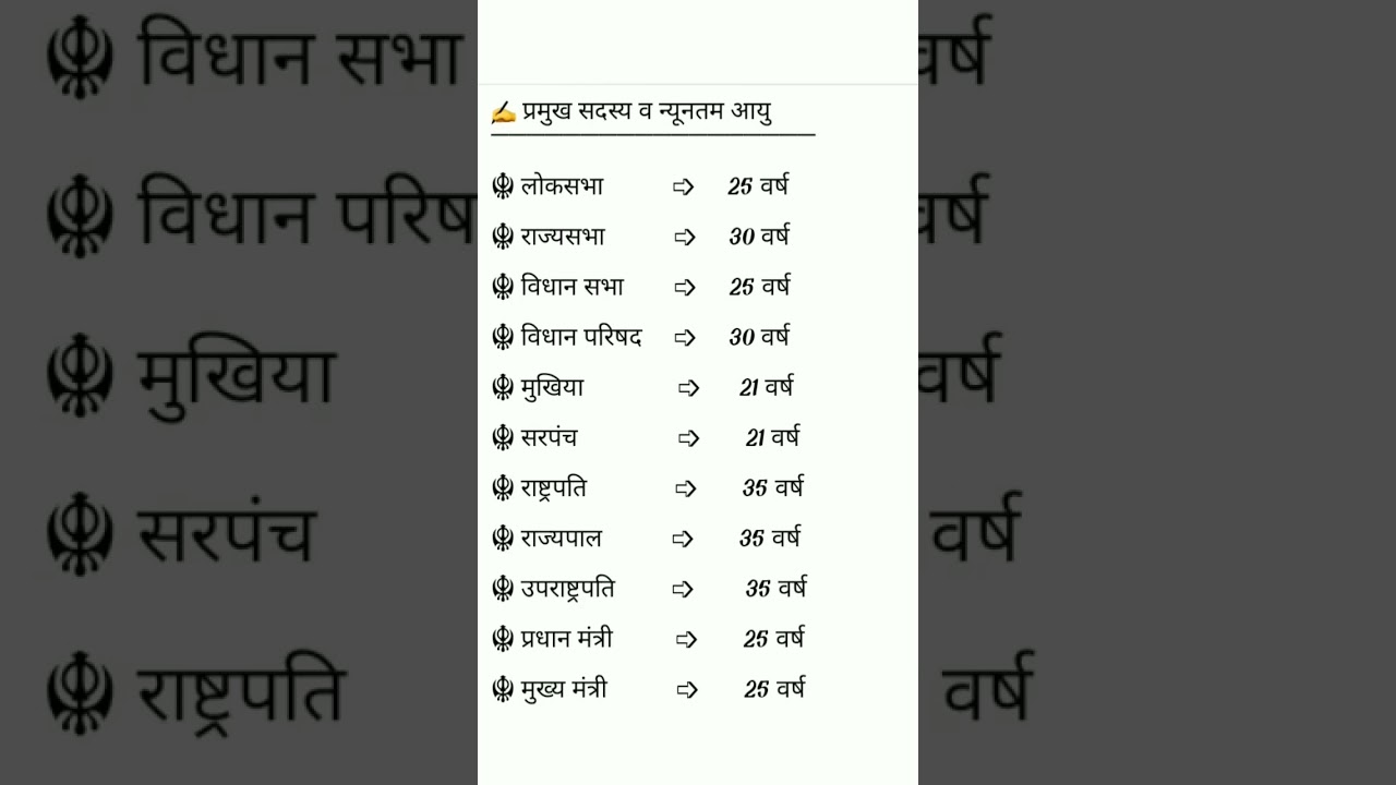 upsssc pet 2022 most important polity questions.