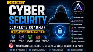 Cyber Security Complete Roadmap 2026 | Beginner to Advanced
