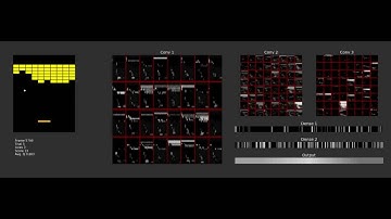 Features of deep Q network while playing Breakout