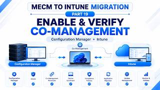 MECM/SCCM to Intune Migration Part 19 | Enable & Verify Co-management | MECM to Intune Migration