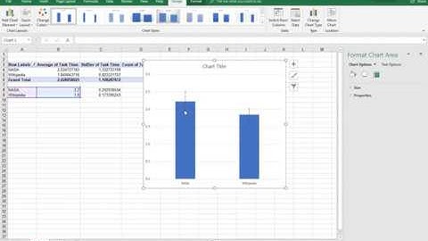 Demo of Using Pivot Tables in Excel to Calculate and Graph Confidence Intervals