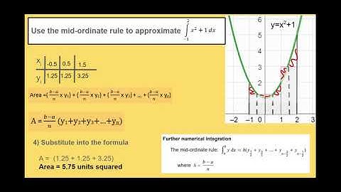 AQA Further Maths: The Mid-ordinate Rule