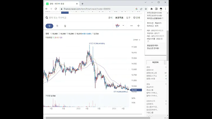 000050경방 주가 전망 및 차트 분석