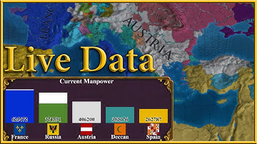 I built a Live Data Tracking tool for EU4 - AI Only Timelapse