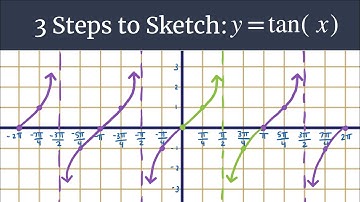 3 Steps to Sketch: Graph y=tanx