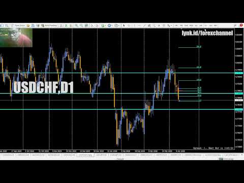 USD/CHF Forecast: Apa Yang Akan Terjadi pada Harga Dollar Amerika Minggu Ini? #USDForecast #USDCHFAn