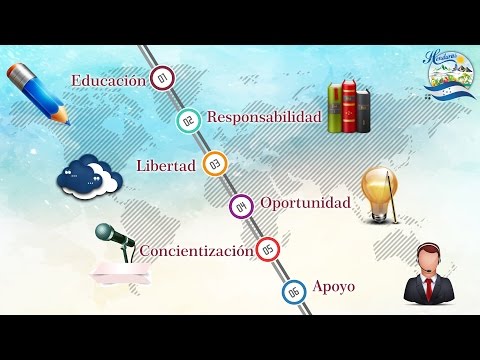 EspacioHonduras Educación Virtual