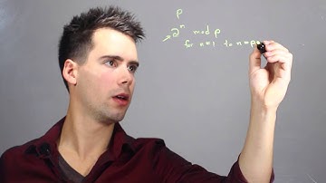 How to Solve for Primitive Roots : Solving Math Problems