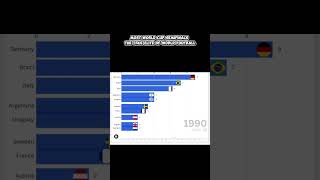 Most World Cup Semifinals — The True Elite of World Football