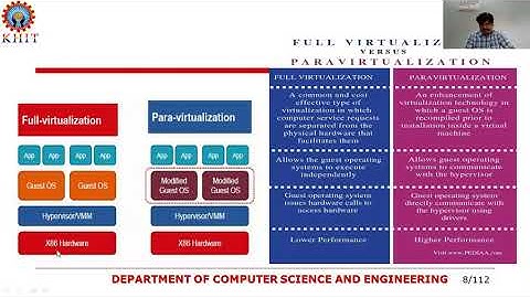 OS LEVEL VIRTUALIZATION VIDEO-9