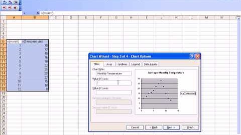 Creating a Scatter Plot Using Excel