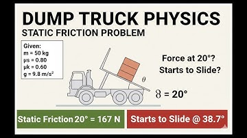 Physics | Problem on Static & Kinetic Friction on Inclined Plane | Complete Solution