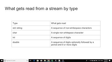ECS 36B - Spring 2019 - 4/8