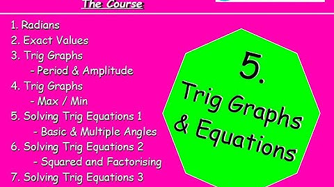 5.8 Trig Graphs & Equations 8. REVIEW - Higher Maths Lessons - @MrThomasMaths Trigonometry Revision