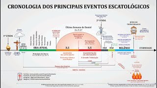 escatologia apocalipse, Esquemas Ciência da religião