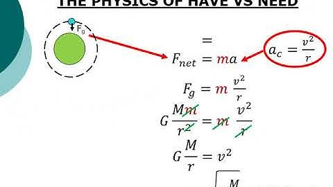 Solving Circular Motion Problems 3 -  with Gravity