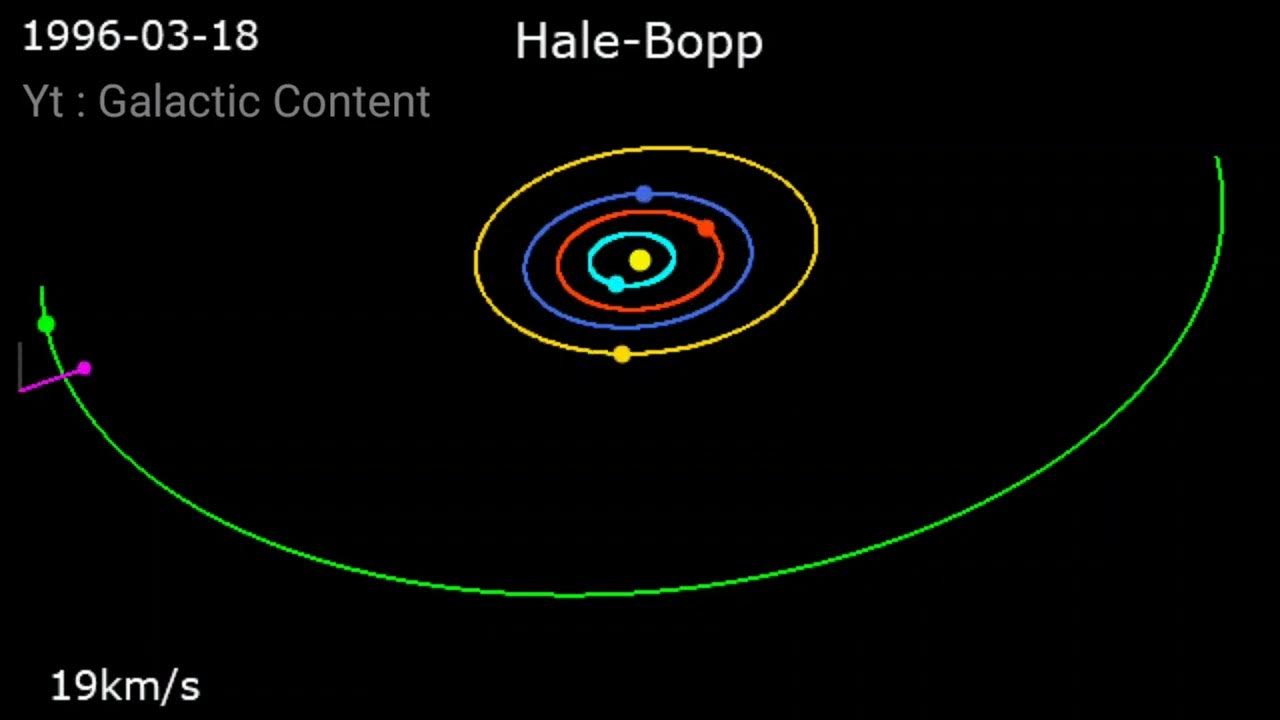 How Do Comets Move In The Solar System comet sun nasa solarsystem