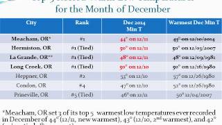 December 2014 Month in Review