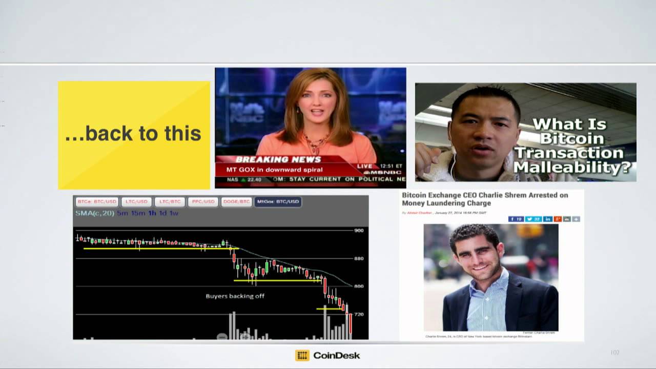 State of Bitcoin 2014 - Coinsumm.it