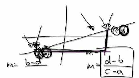 Video 564 - Graphs - Extrapolate from equation