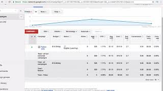 028 understanding adwords terms such as ctr impressions cpc conversions