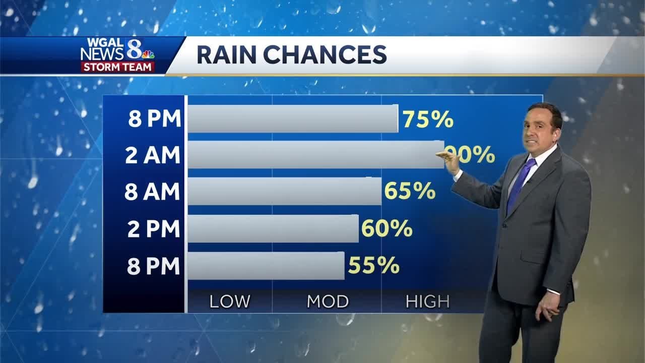 Impact: Strong Winds, Heavy Rain Possible Tonight - YouTube