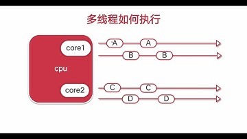 Java并发编程从入门到进阶 多场景实战