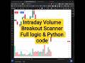 Intraday Breakout Scanner Using Volume Expansion #dhan #algotrading