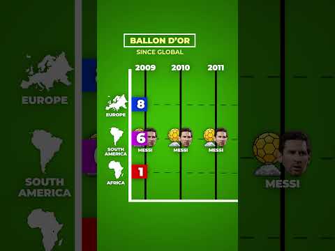 BALLON D’OR WINNERS