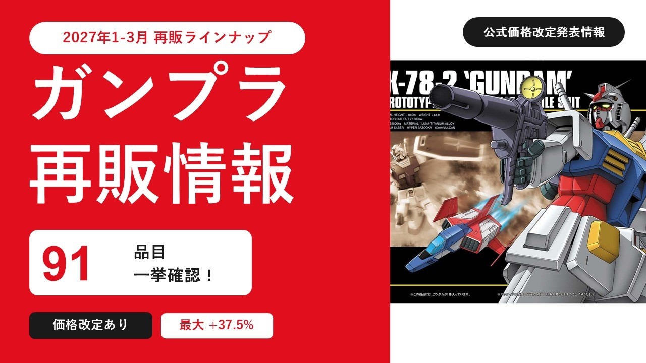 91 Gunpla Reprints for January–March! A Wave of Price Hikes Hits
